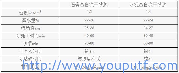 北京優(yōu)普集團